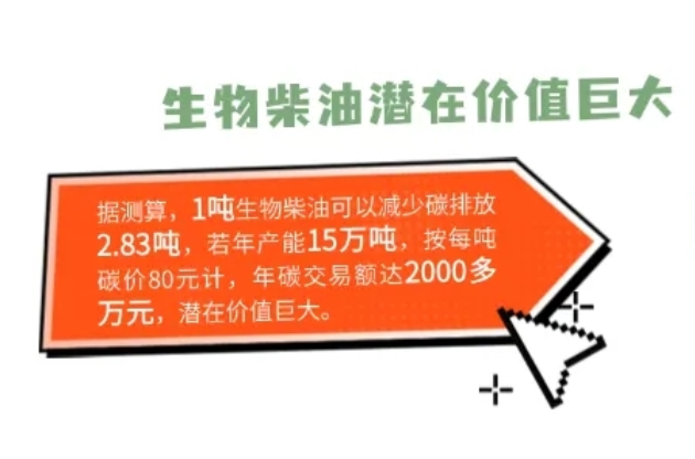 中器·“廢凡”之旅 | 一滴油的純凈蛻變